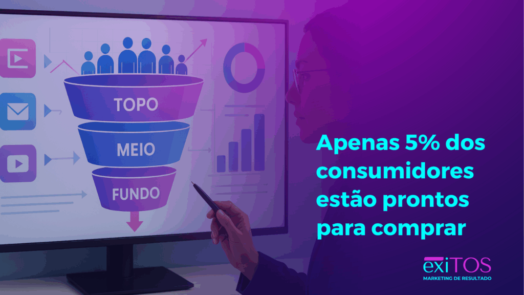 Profissional analisando jornada do cliente em funil digital com indicadores de leads, conversão e conteúdo online